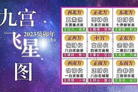 九宮飛星2023 中國日曆有6月4號嗎